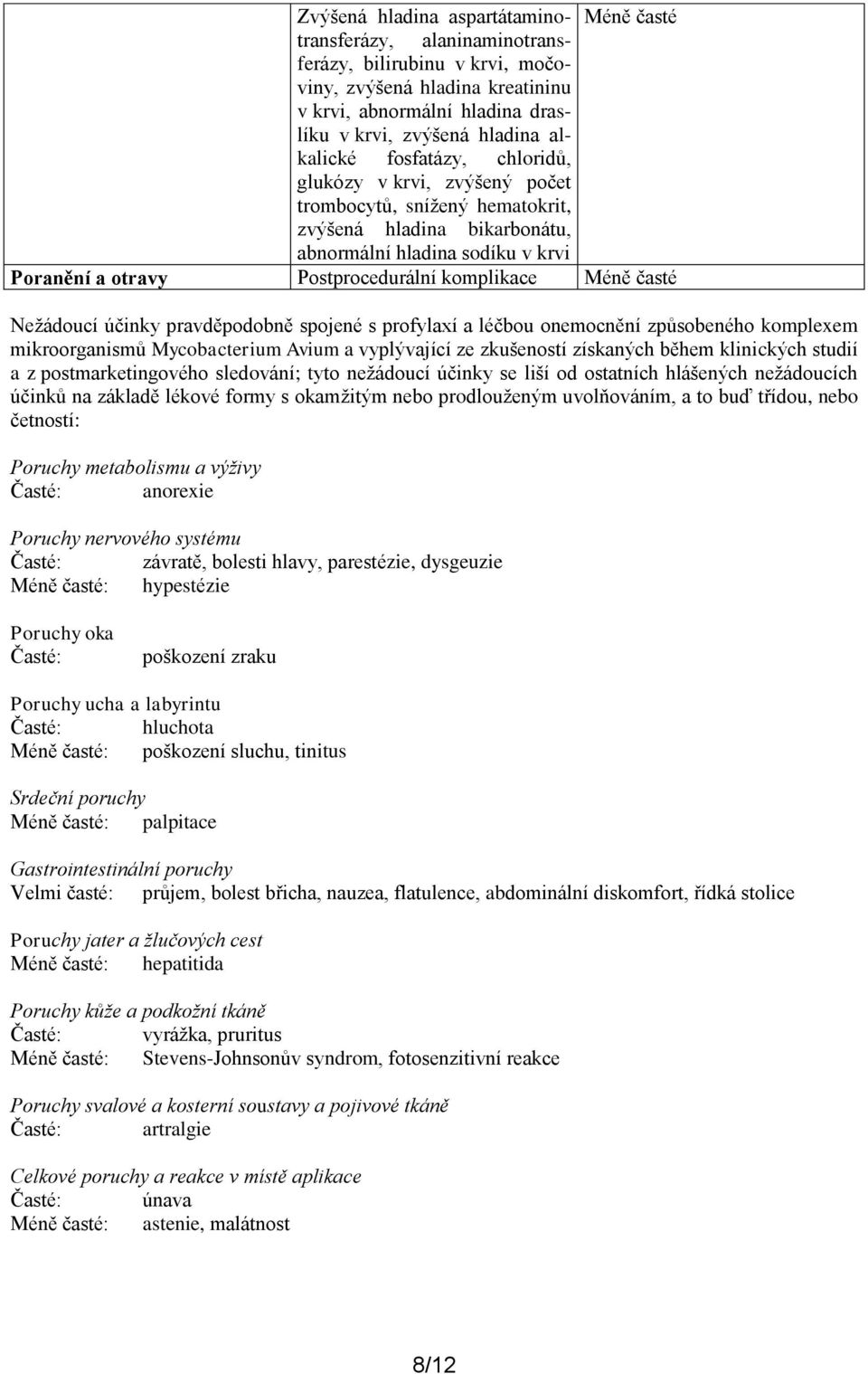 Nežádoucí účinky pravděpodobně spojené s profylaxí a léčbou onemocnění způsobeného komplexem mikroorganismů Mycobacterium Avium a vyplývající ze zkušeností získaných během klinických studií a z