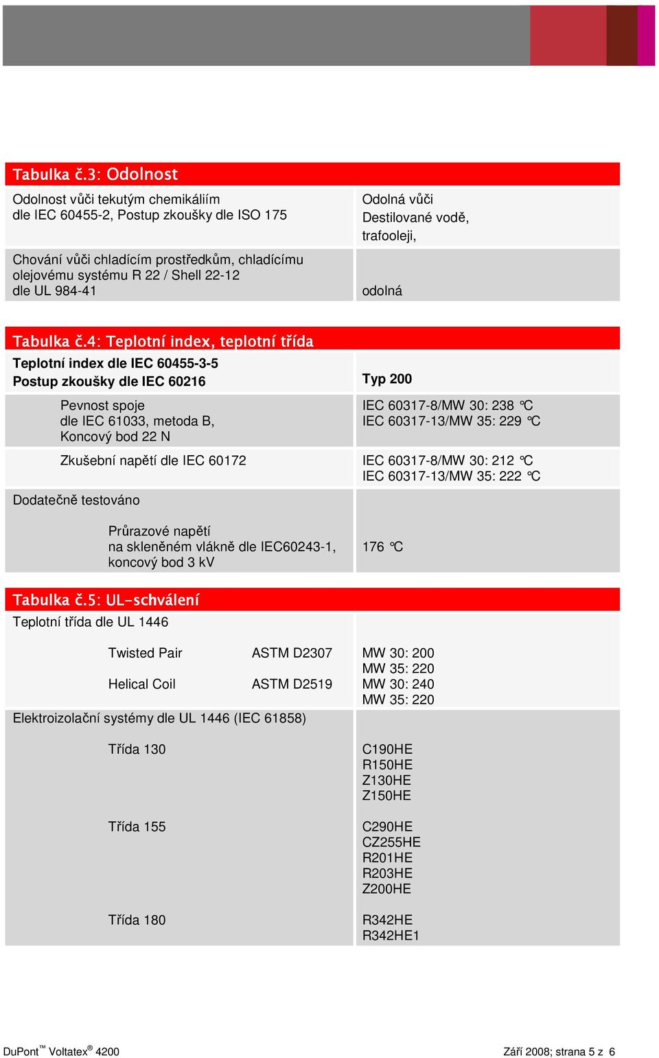 Destilované vodě, trafooleji, odolná 4: Teplotní index, teplotní třída Teplotní index dle IEC 60455-3-5 Postup zkoušky dle IEC 60216 Typ 200 Pevnost spoje dle IEC 61033, metoda B, Koncový bod 22 N