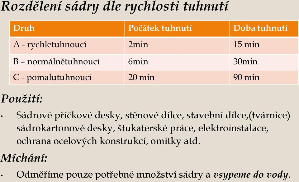 stěnové dílce, stavební dílce,(tvárnice) sádrokartonové desky, štukaterské práce, elektroinstalace,