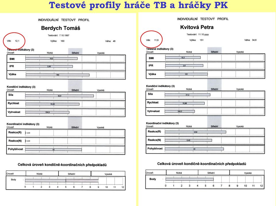 hráče TB