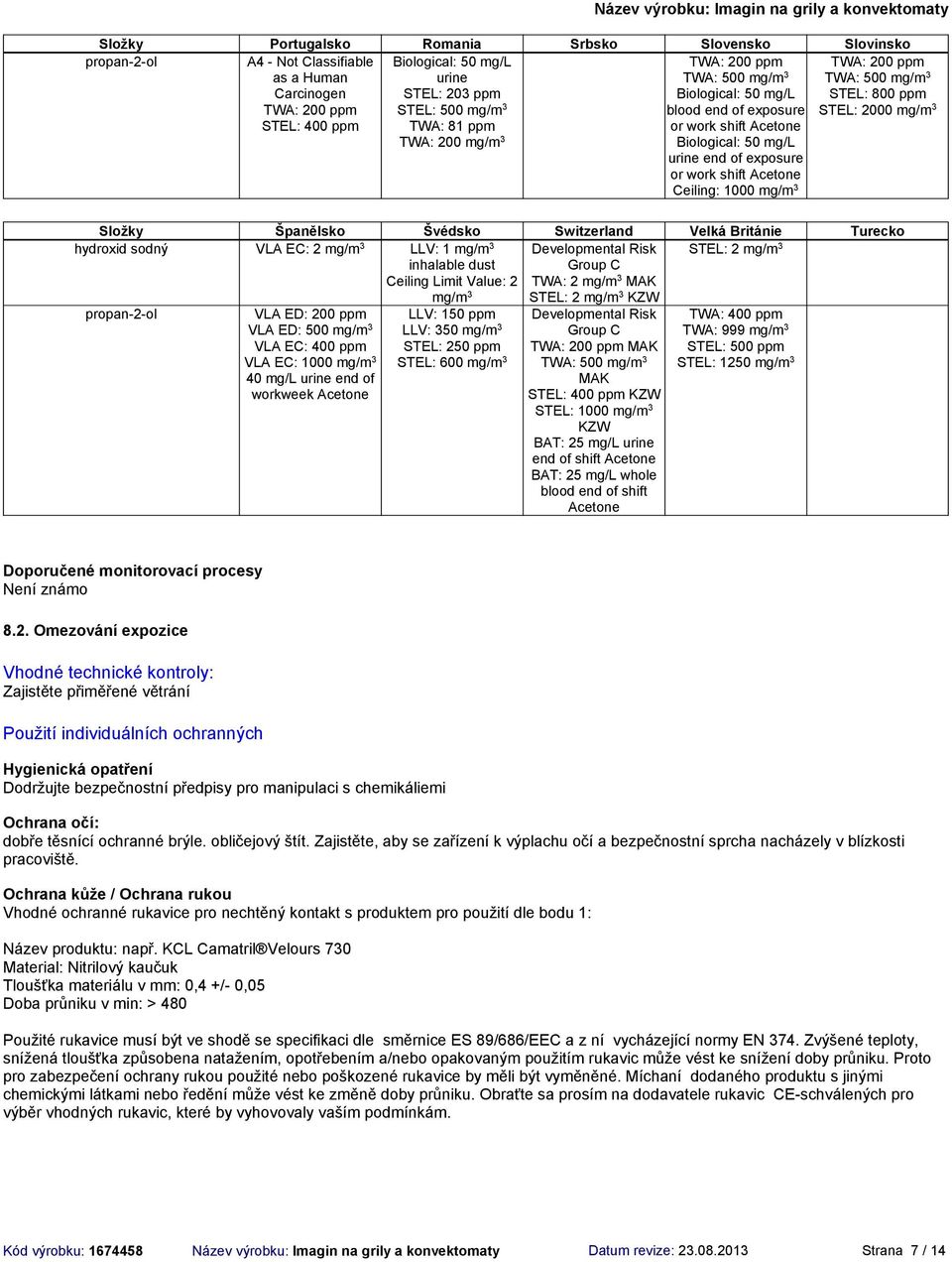 STEL: 2000 mg/m 3 Složky Španělsko Švédsko Switzerland Velká Británie Turecko VLA EC: 2 mg/m 3 LLV: 1 mg/m 3 inhalable dust Ceiling Limit Value: 2 mg/m 3 Developmental Risk Group C TWA: 2 mg/m 3 MAK