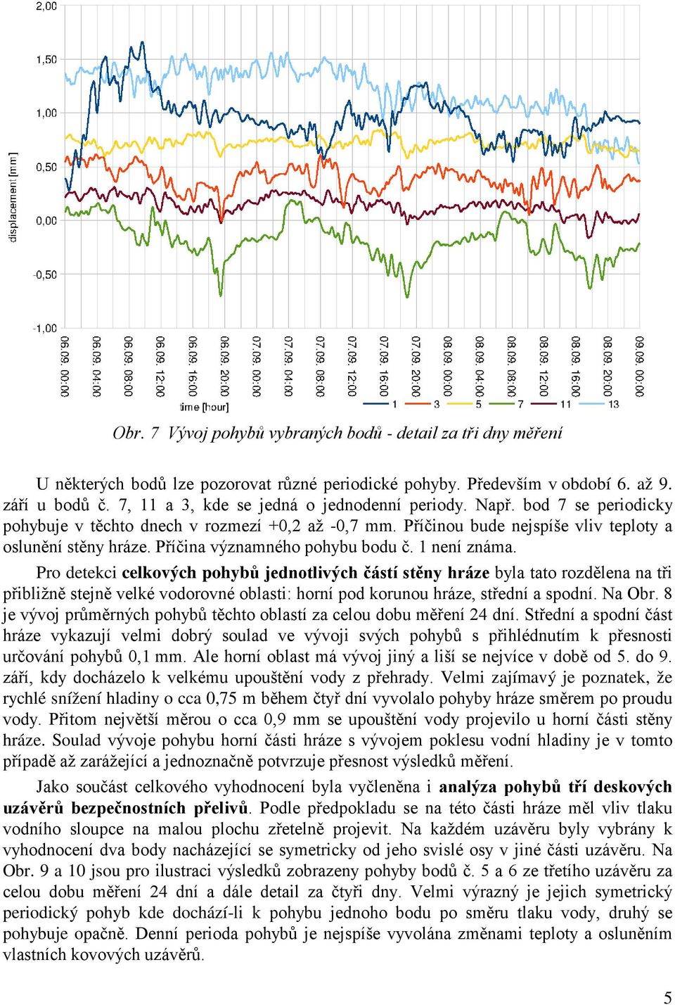 Příčina významného pohybu bodu č. 1 není známa.