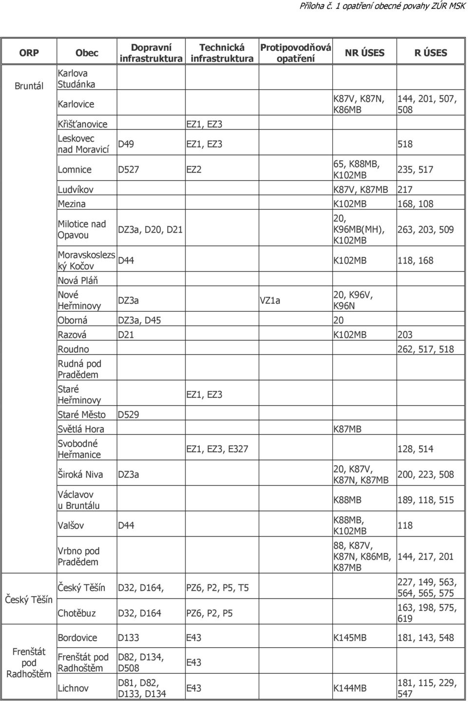 VZ1a Oborná DZ3a, D45 20 20, K96V, K96N Razová D21 K102MB 203 Roudno 262, 517, 518 Rudná pod Pradědem Staré Heřminovy Staré Město Světlá Hora Svobodné Heřmanice Široká Niva Václavov u u Valšov Vrbno