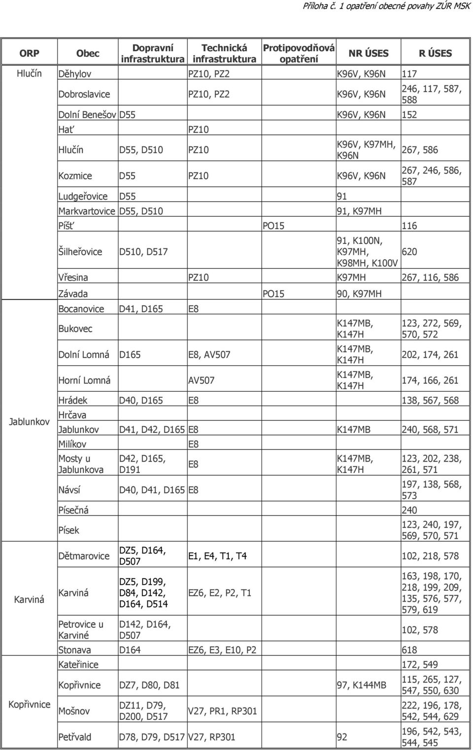 PZ10 K97MH 267, 116, 586 Závada PO15 90, K97MH Bocanovice D41, D165 E8 Bukovec Dolní Lomná D165 Horní Lomná E8, AV507 AV507 K147MB, K147H K147MB, K147H K147MB, K147H 123, 272, 569, 570, 572 202, 174,