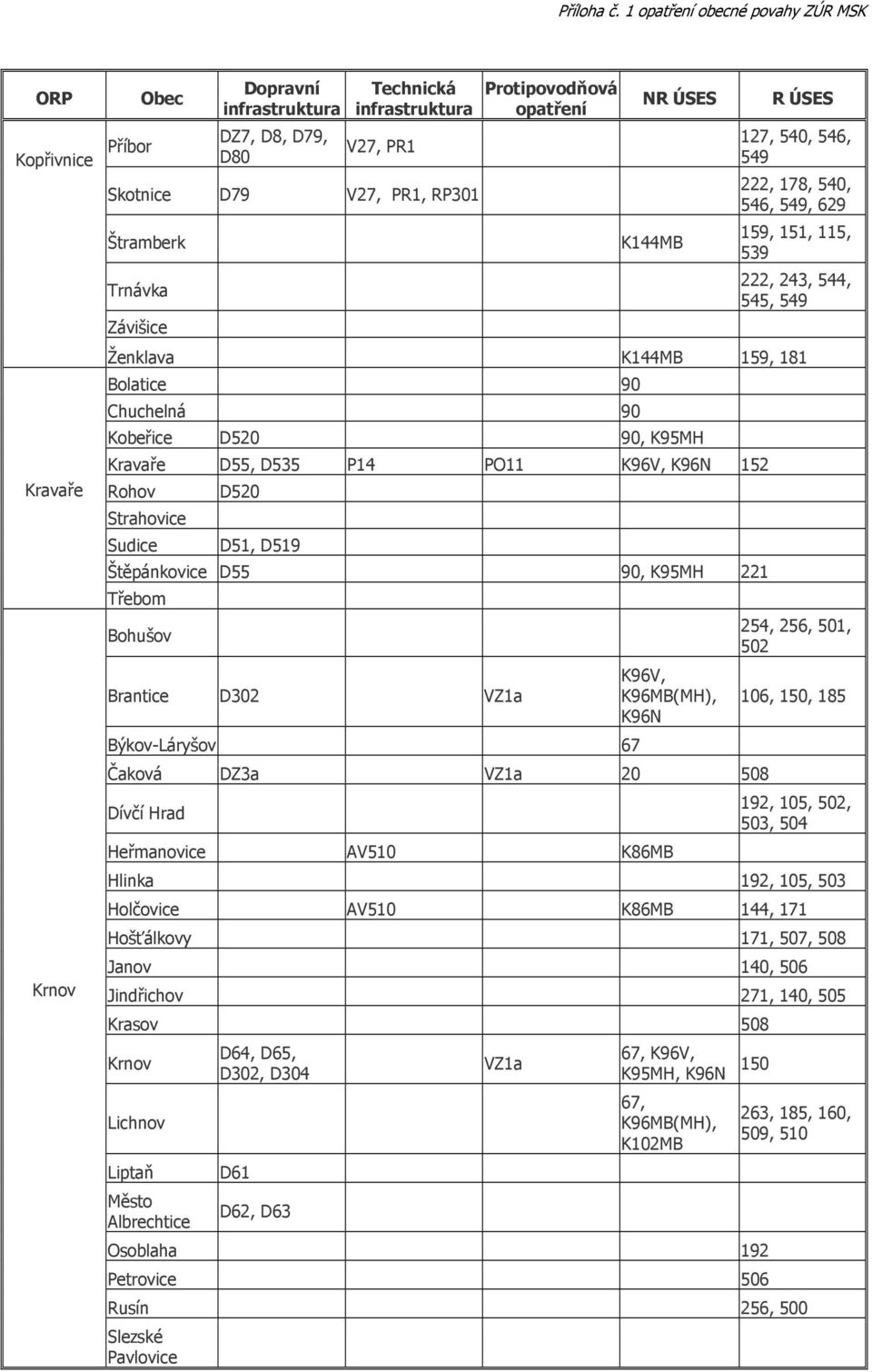 Třebom Bohušov Brantice D302 VZ1a Býkov-Láryšov 67 K96V, K96MB(MH), K96N Čaková DZ3a VZ1a 20 508 Dívčí Hrad Heřmanovice AV510 K86MB 254, 256, 501, 502 106, 150, 185 192, 105, 502, 503, 504 Hlinka