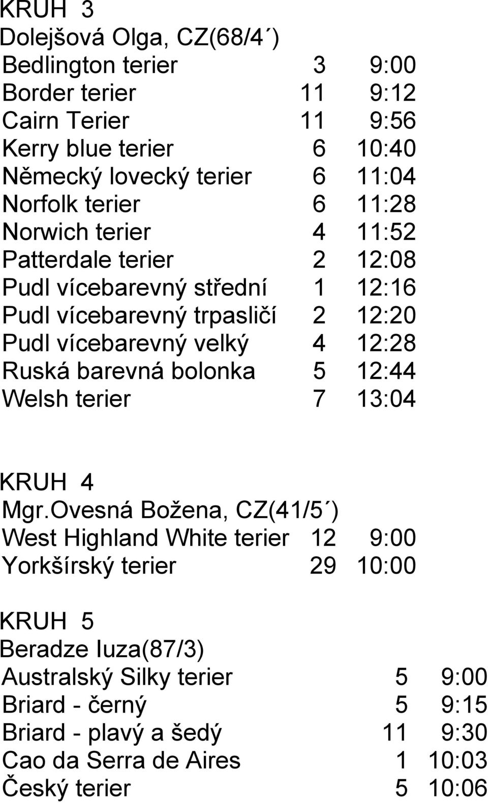 velký 4 12:28 Ruská barevná bolonka 5 12:44 Welsh terier 7 13:04 KRUH 4 Mgr.