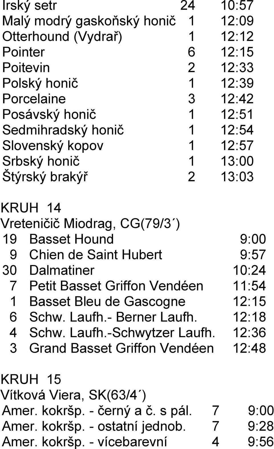 Hubert 9:57 30 Dalmatiner 10:24 7 Petit Basset Griffon Vendéen 11:54 1 Basset Bleu de Gascogne 12:15 6 Schw. Laufh.- Berner Laufh. 12:18 4 Schw. Laufh.-Schwytzer Laufh.