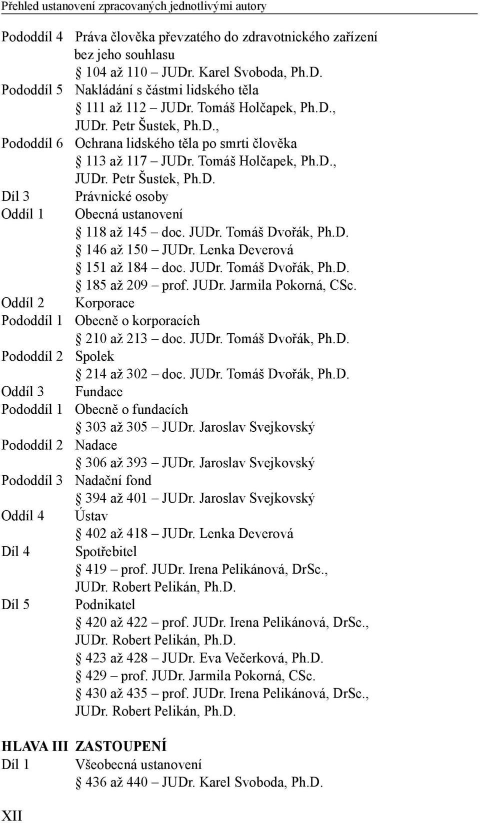 Tomáš Holčapek, Ph.D., JUDr. Petr Šustek, Ph.D. Díl 3 Oddíl 1 XII Právnické osoby Obecná ustanovení 118 až 145 doc. JUDr. Tomáš Dvořák, Ph.D. 146 až 150 JUDr. Lenka Deverová 151 až 184 doc. JUDr. Tomáš Dvořák, Ph.D. 185 až 209 prof.