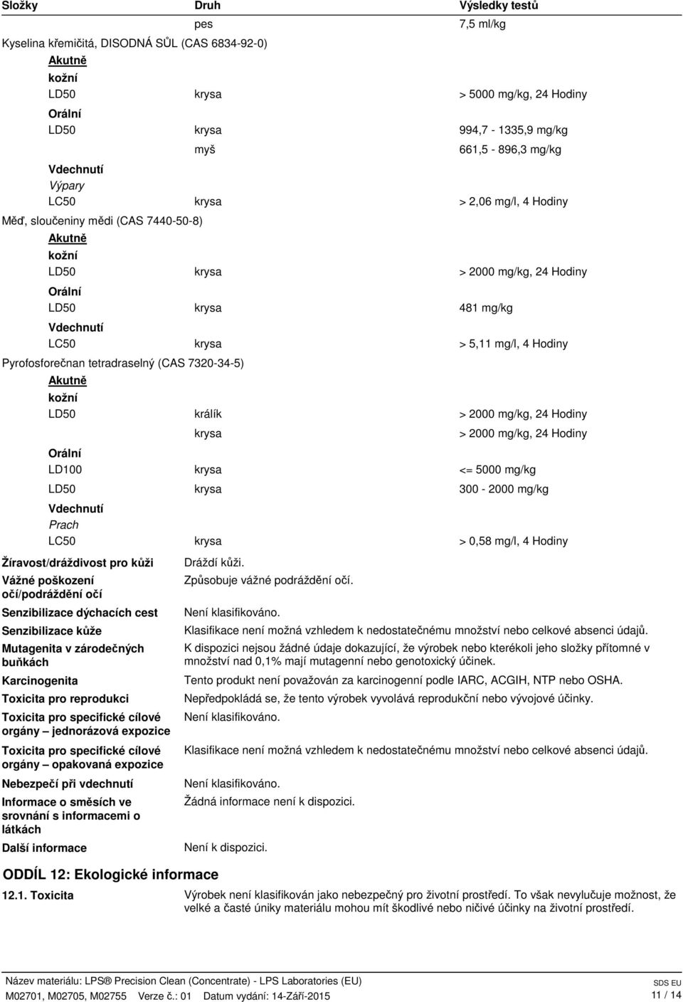 7320345) Akutně kožní LD50 králík > 2000 mg/kg, 24 Hodiny krysa > 2000 mg/kg, 24 Hodiny Orální LD100 krysa <= 5000 mg/kg LD50 krysa 300 2000 mg/kg Vdechnutí Prach LC50 krysa > 0,58 mg/l, 4 Hodiny