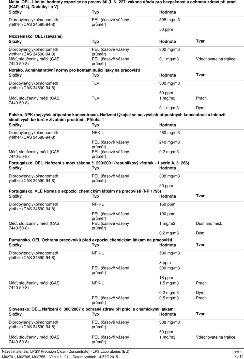 Nařízení týkající se nejvyšších přípustných koncentrací a intenzit škodlivých faktorů v životním prostředí, Příloha 1 480 mg/m3 240 mg/m3 0,2 mg/m3 Portugalsko. OEL. Nařízení s mocí zákona č.