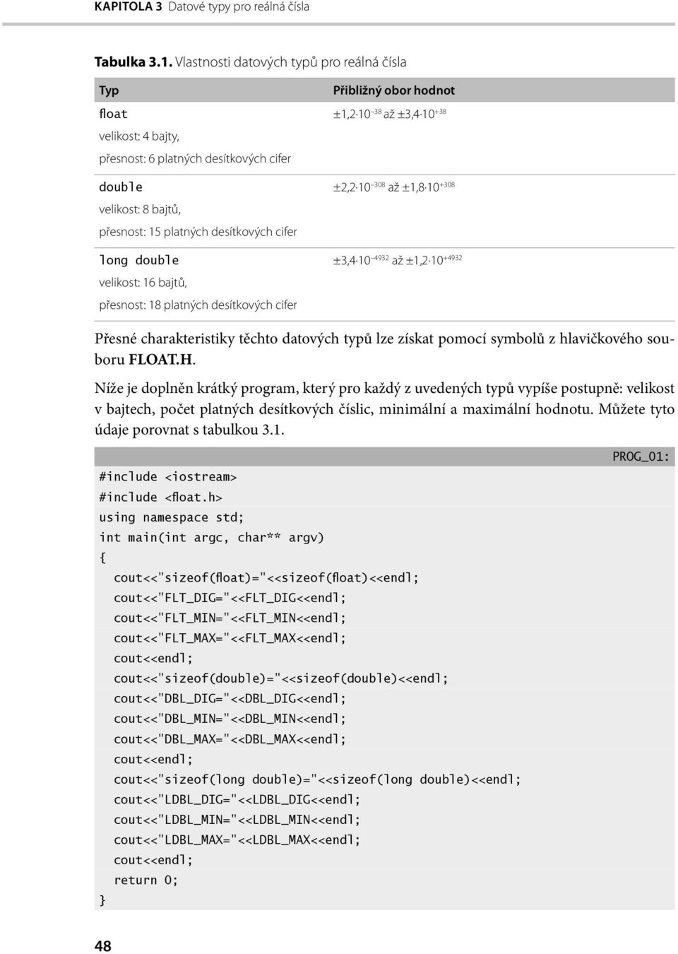 16 bajtů, přesnost: 18 platných desítkových cifer Přibližný obor hodnot ±1,2 10 38 až ±3,4 10 +38 ±2,2 10 308 až ±1,8 10 +308 ±3,4 10 4932 až ±1,2 10 +4932 Přesné charakteristiky těchto datových typů