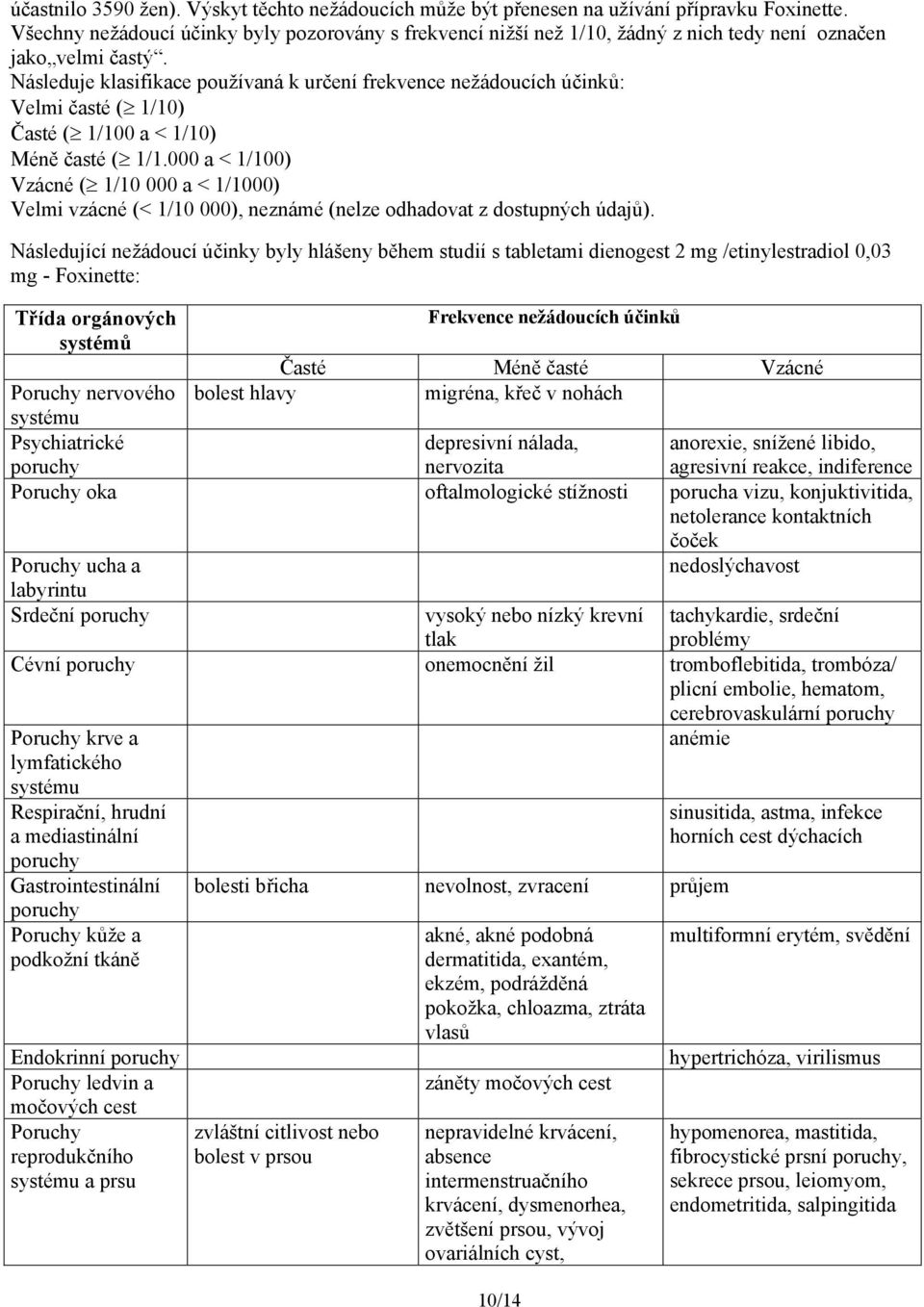 Následuje klasifikace používaná k určení frekvence nežádoucích účinků: Velmi časté ( 1/10) Časté ( 1/100 a < 1/10) Méně časté ( 1/1.