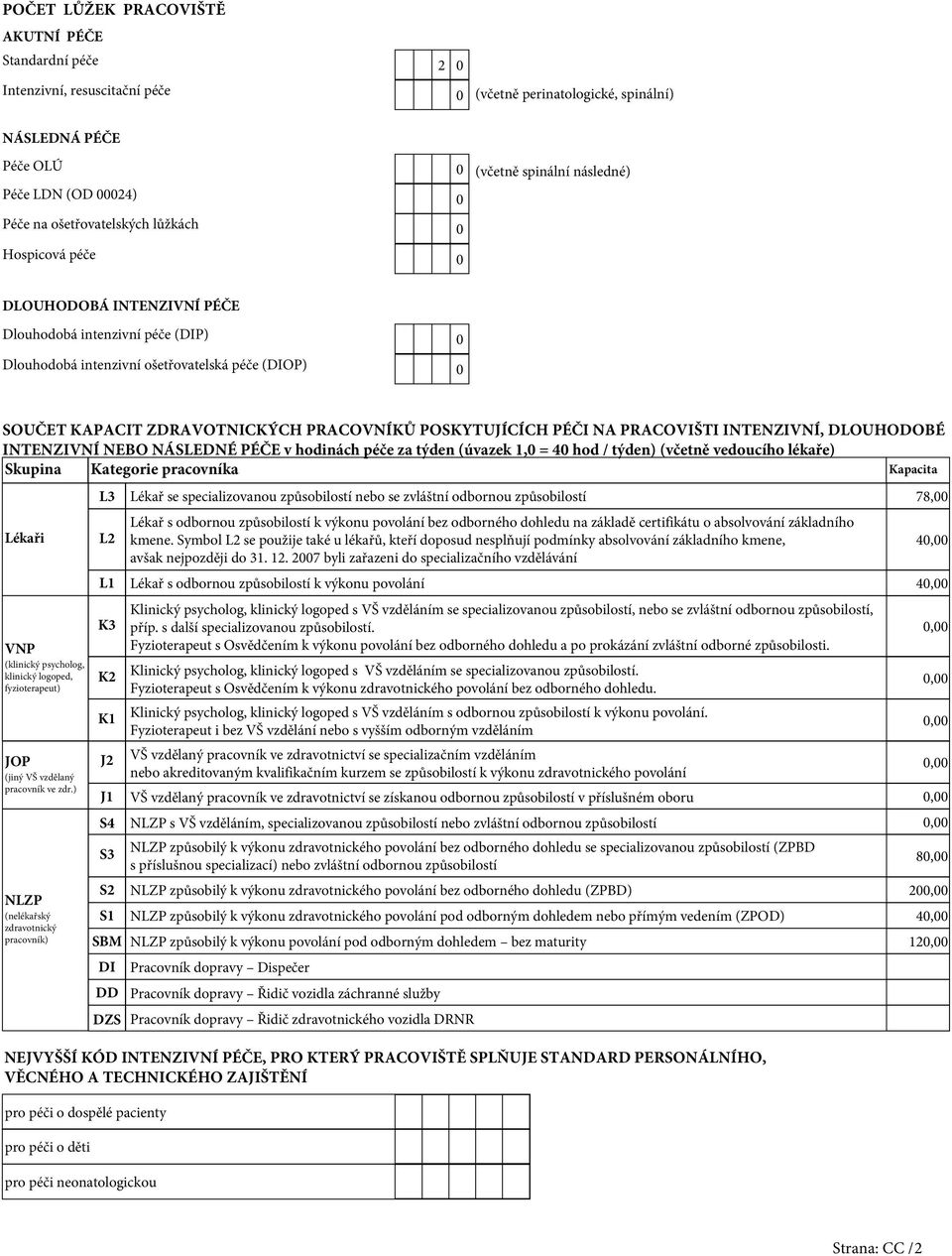 PRACOVNÍKŮ POSKYTUJÍCÍCH PÉČI NA PRACOVIŠTI INTENZIVNÍ, DLOUHODOBÉ INTENZIVNÍ NEBO NÁSLEDNÉ PÉČE v hodinách péče za týden (úvazek 1,0 = 40 hod / týden) (včetně vedoucího lékaře) Skupina Kategorie