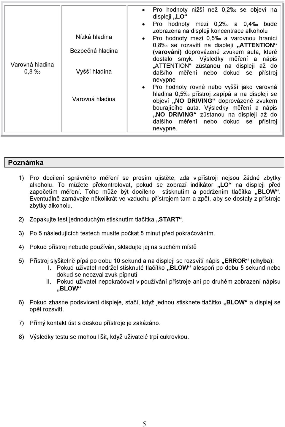 Výsledky měření a nápis ATTENTION zůstanou na displeji až do nevypne Pro hodnoty rovné nebo vyšší jako varovná hladina 0,5 přístroj zapípá a na displeji se objeví NO DRIVING doprovázené zvukem