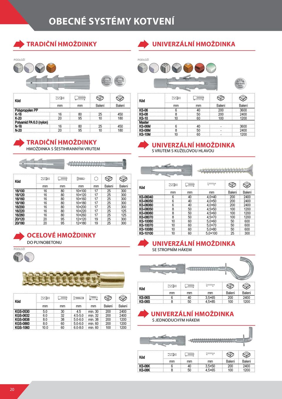 KS-10M 10 60-1200 UNIVERZÁLNÍ HMOŽDINKA S VRUTEM S KUŽELOVOU HLAVOU 16/100 16 80 10 100 17 25 300 16/120 16 80 10 120 17 25 300 16/160 16 80 10 160 17 25 300 16/180 16 80 10 180 17 25 300 16/200 16