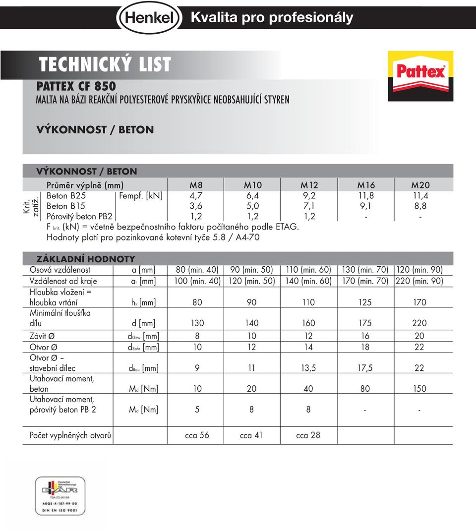 (kn) = včetně bezpečnostního faktoru počítaného podle ETAG. Hodnoty platí pro pozinkované kotevní tyče 5.8 / A4-70 ZÁKLADNÍ HODNOTY Osová vzdálenost a [mm] 80 (min. 40) 90 (min. 50) 110 (min.