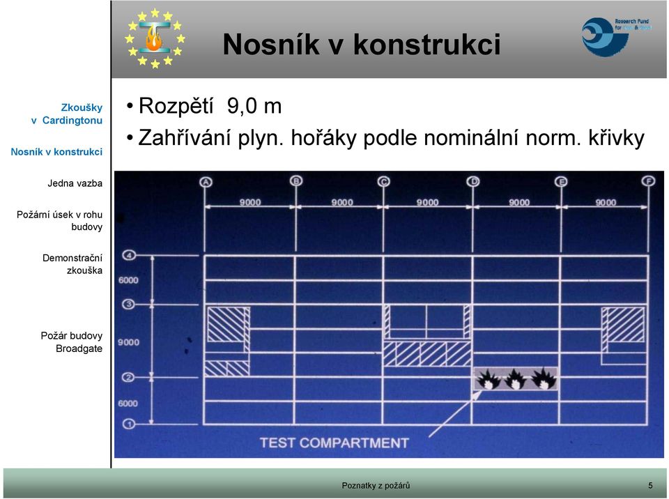 hořáky podle