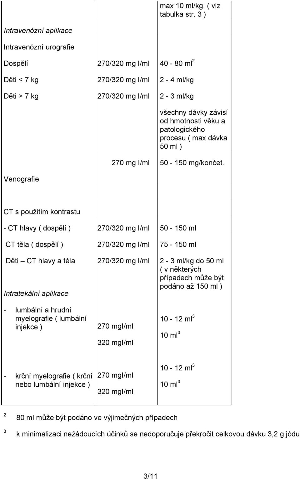 a patologického procesu ( max dávka 50 ml ) 270 mg I/ml 50-150 mg/končet.