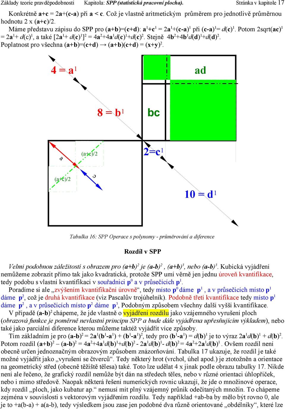 Potom 2sqrt(ac) 1 = 2a 1 + d(c) 1, a také [2a 1 + d(c) 1 ] 2 = 4a 2 +4a 1 d(c) 1 +d(c) 2. Stejně 4b 2 +4b 1 d(d) 1 +d(d) 2. Poplatnost pro všechna (a+b)=(c+d) (a+b)(c+d) = (x+y) 2.