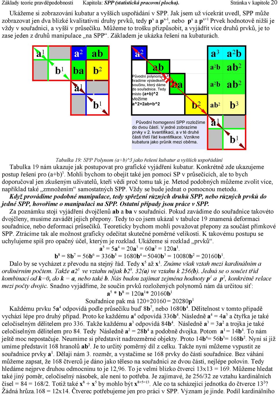 Můžeme to trošku přizpůsobit, a vyjádřit více druhů prvků, je to zase jeden z druhů manipulace na SPP. Základem je ukázka řešení na kubaturách.