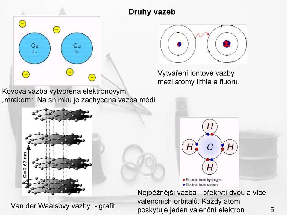 Na snímku je zachycena vazba mědi Van der Waalsovy vazby - grafit