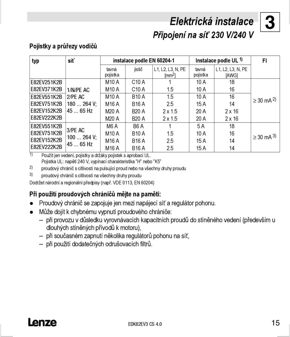 5 15A 14 30 ma 2) E82EV152K2B E82EV222K2B 45... 65 Hz M20 A M20 A B20 A B20 A 2x1.5 2x1.5 20 A 20 A 2x16 2x16 E82EV551K2B E82EV751K2B 3/PE AC E82EV152K2B 100... 264 V; E82EV222K2B 45.