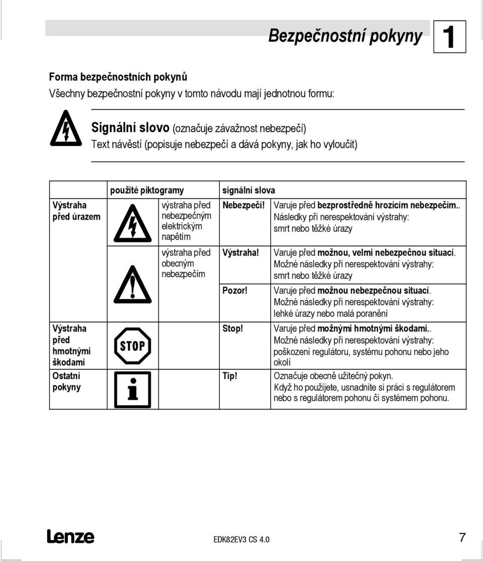 signální slova Nebezpečí! Výstraha! Pozor! Stop! Tip! Varujepřed bezprostředně hrozícím nebezpečím.