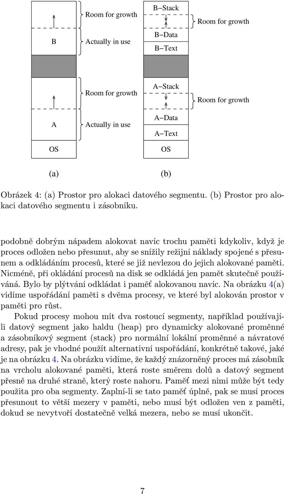 podobně dobrým nápadem alokovat navíc trochu paměti kdykoliv, když je proces odložen nebo přesunut, aby se snížily režijní náklady spojené s přesunem a odkládáním procesů, které se již nevlezou do