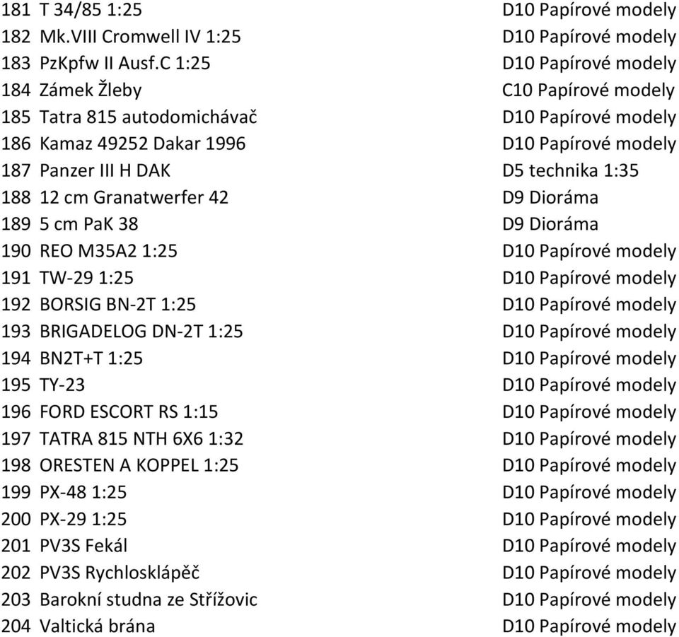 188 12 cm Granatwerfer 42 D9 Dioráma 189 5 cm PaK 38 D9 Dioráma 190 REO M35A2 1:25 D10 Papírové modely 191 TW- 29 1:25 D10 Papírové modely 192 BORSIG BN- 2T 1:25 D10 Papírové modely 193 BRIGADELOG