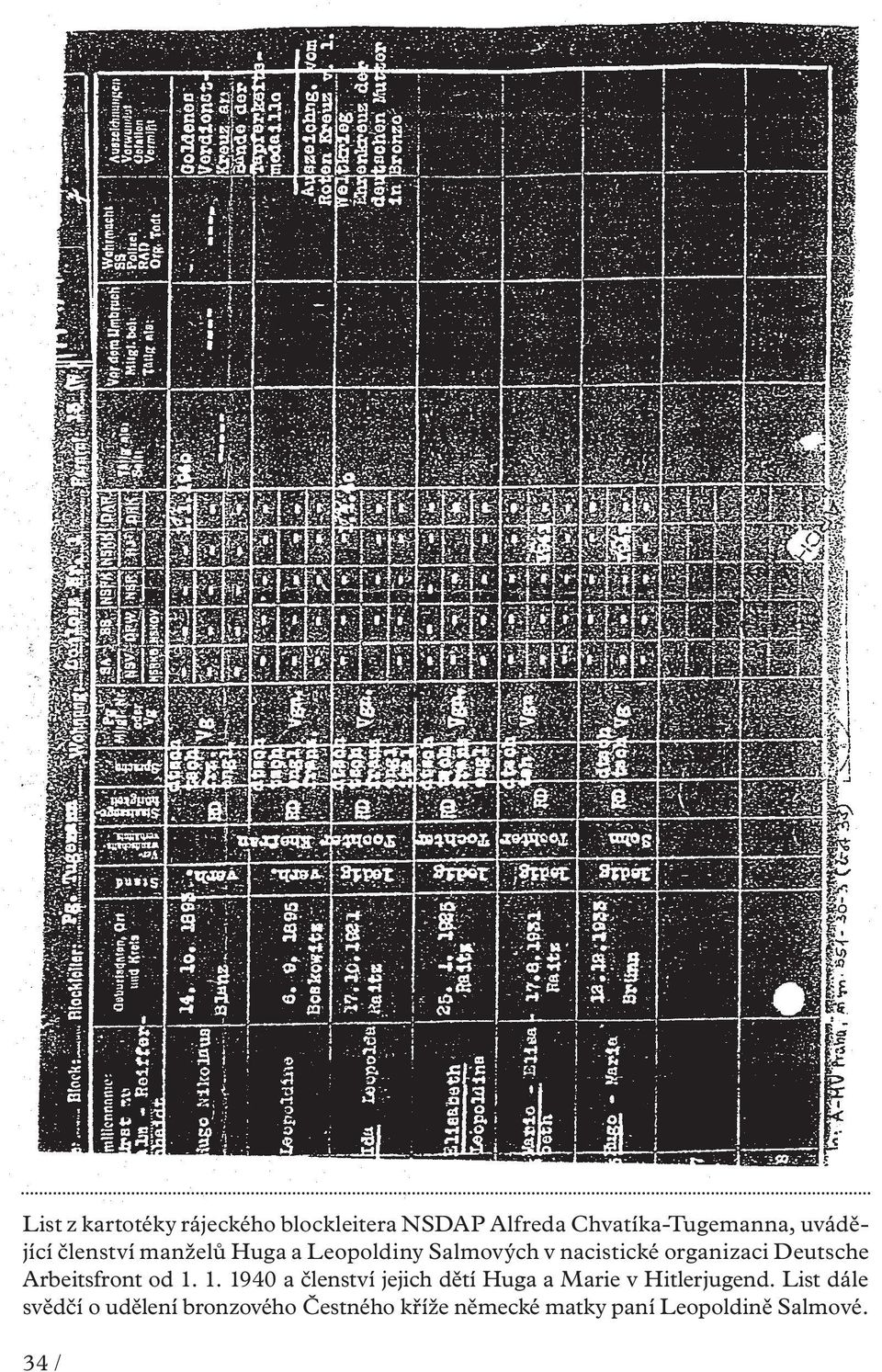 Arbeitsfront od 1. 1. 1940 a členství jejich dětí Huga a Marie v Hitlerjugend.