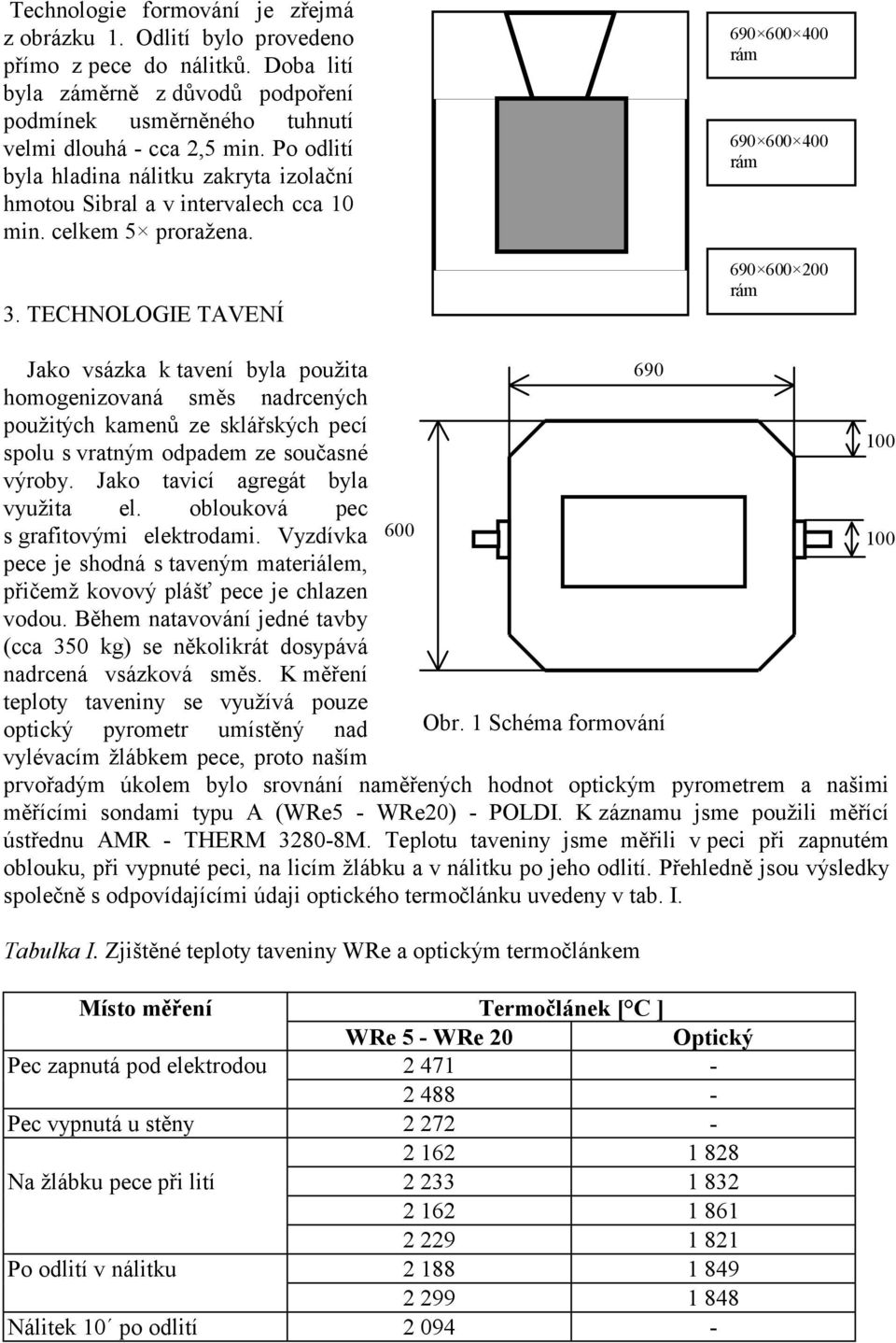 TECHNOLOGIE TAVENÍ 69 6 4 rám 69 6 4 rám 69 6 rám Jako vsázka k tavení byla použita 69 homogenizovaná směs nadrcených použitých kamenů ze sklářských pecí spolu s vratným odpadem ze současné 1 výroby.