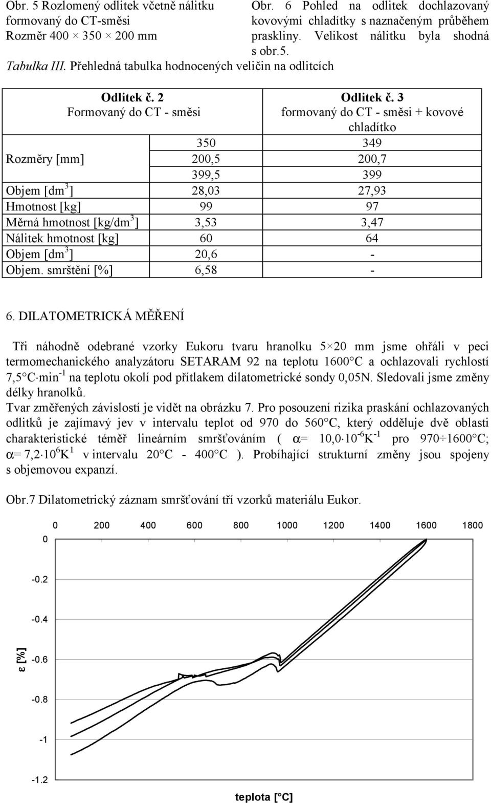 3 formovaný do CT - směsi + kovové chladítko 3 349 Rozměry [mm],,7 399, 399 Objem [dm 3 ] 8,3 7,93 Hmotnost [kg] 99 97 Měrná hmotnost [kg/dm 3 ] 3,3 3,47 Nálitek hmotnost [kg] 6 64 Objem [dm 3 ],6 -