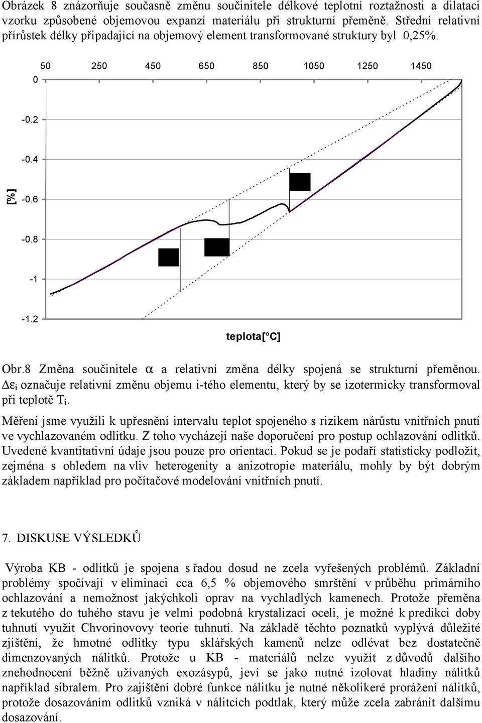 8 Změna součinitele α a relativní změna délky spojená se strukturní přeměnou. ε i označuje relativní změnu objemu i-tého elementu, který by se izotermicky transformoval při teplotě T i.