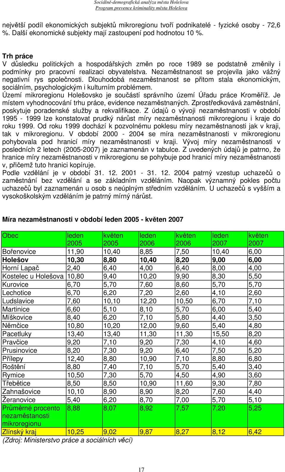 Nezaměstnanost se projevila jako vážný negativní rys společnosti. Dlouhodobá nezaměstnanost se přitom stala ekonomickým, sociálním, psychologickým i kulturním problémem.