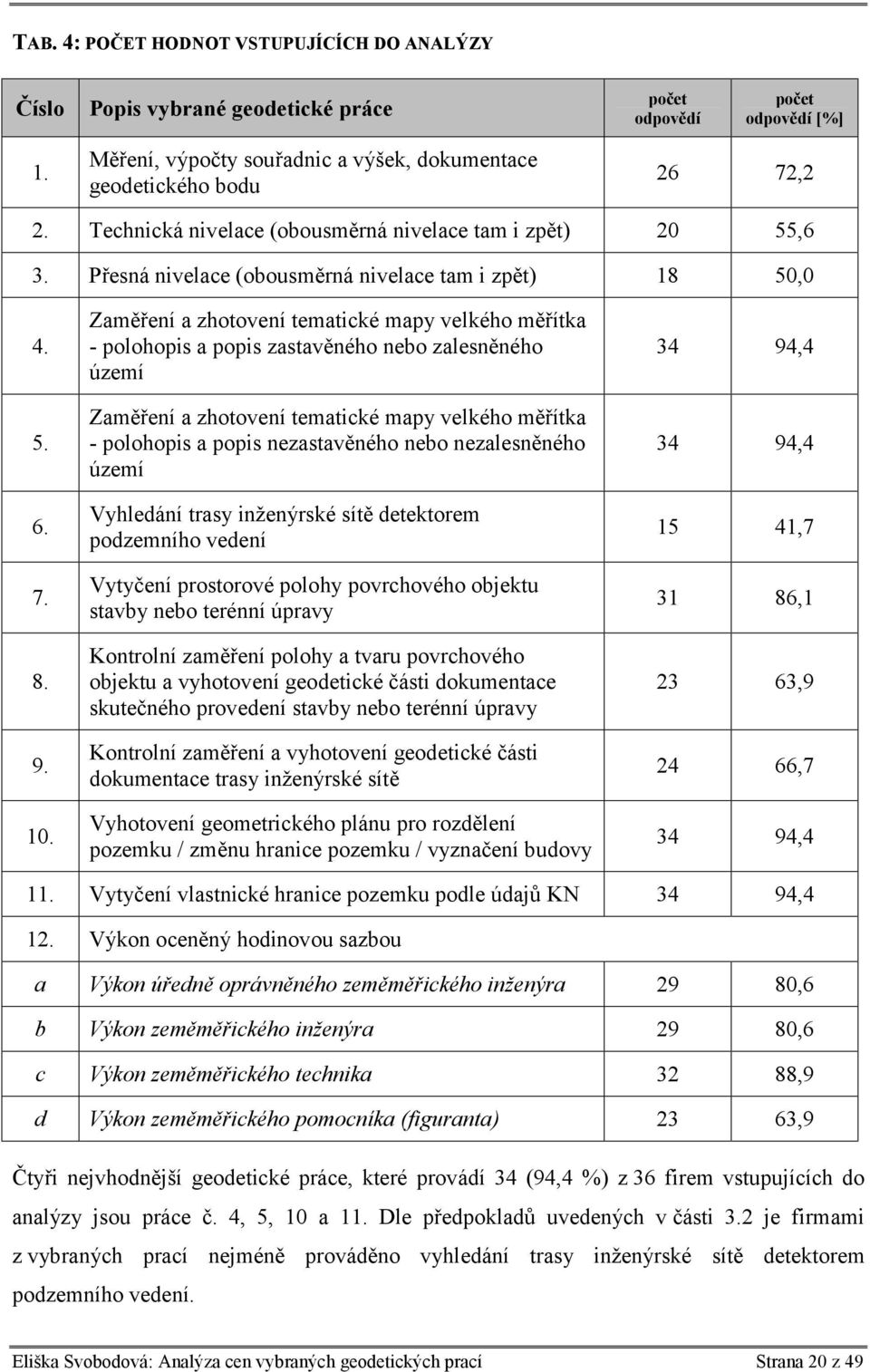 Zaměření a zhotovení tematické mapy velkého měřítka - polohopis a popis zastavěného nebo zalesněného území Zaměření a zhotovení tematické mapy velkého měřítka - polohopis a popis nezastavěného nebo