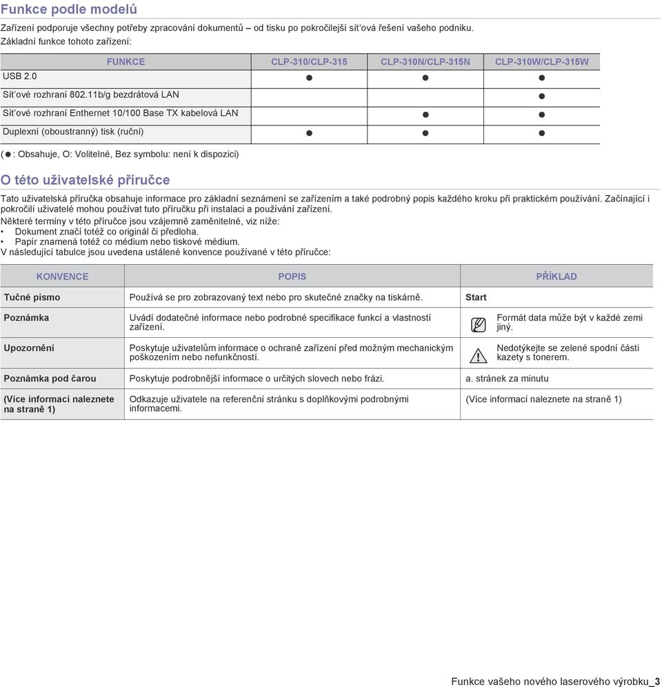 11b/g bezdrátová LAN Sít ové rozhraní Enthernet 10/100 Base TX kabelová LAN Duplexní (oboustranný) tisk (ruční) ( : Obsahuje, O: Volitelné, Bez symbolu: není k dispozici) O této uživatelské příručce