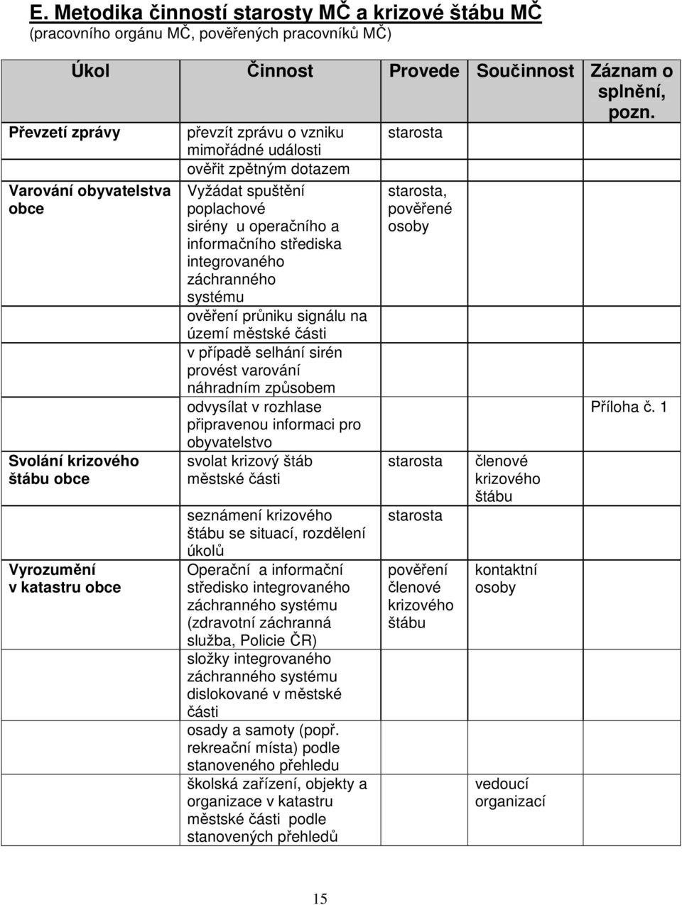 informačního střediska integrovaného záchranného systému ověření průniku signálu na území městské části v případě selhání sirén provést varování náhradním způsobem odvysílat v rozhlase připravenou