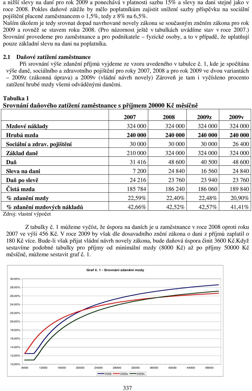 Naším úkolem je tedy srovnat dopad navrhované novely zákona se současným zněním zákona pro rok 2009 a rovněž se stavem roku 2008. (Pro názornost ještě v tabulkách uvádíme stav v roce 2007.