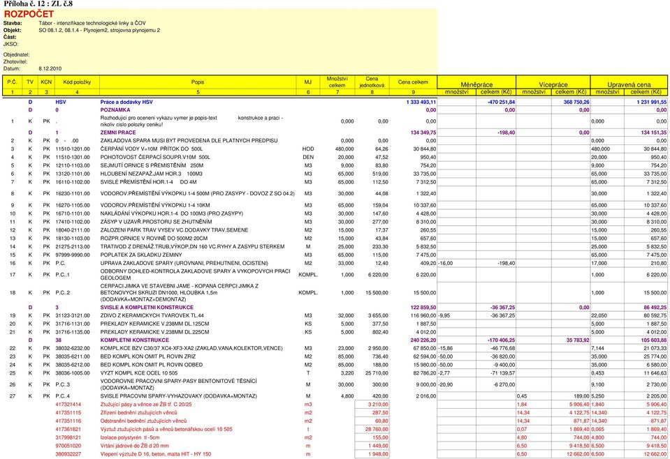 HSV 1 333 493,11-470 251,84 368 750,26 1 231 991,55 D 0 POZNAMKA 0,00 0,00 0,00 0,00 1 K PK. Rozhodujici pro oceneni vykazu vymer je popis-text konstrukce a praci - nikoliv cislo polozky ceniku!