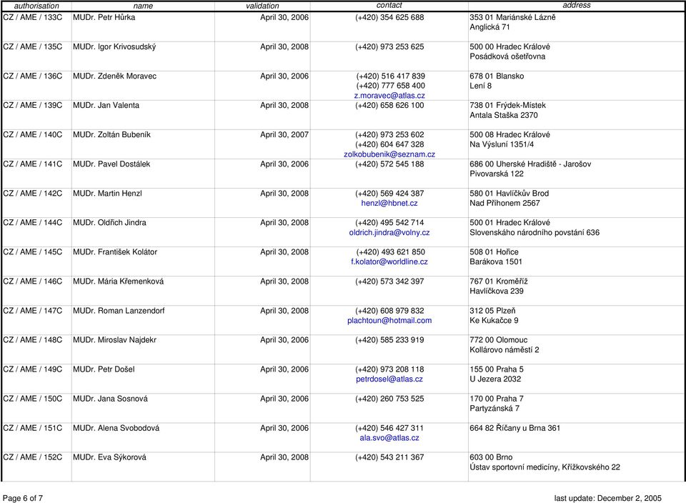 Zdeněk Moravec April 30, 2006 (+420) 516 417 839 678 01 Blansko (+420) 777 658 400 Lení 8 z.moravec@atlas.cz CZ / AME / 139C MUDr.