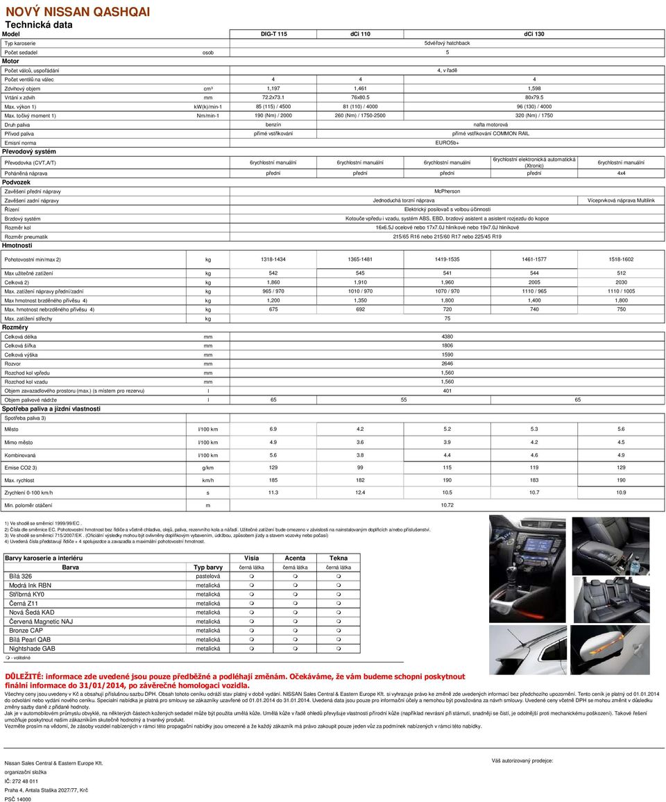 točivý moment 1) Nm/min-1 190 (Nm) / 2000 260 (Nm) / 1750-2500 320 (Nm) / 1750 Druh paliva benzín nafta motorová Přívod paliva přímé vstřikování přímé vstřikování COMMON RAIL Emisní norma Převodový