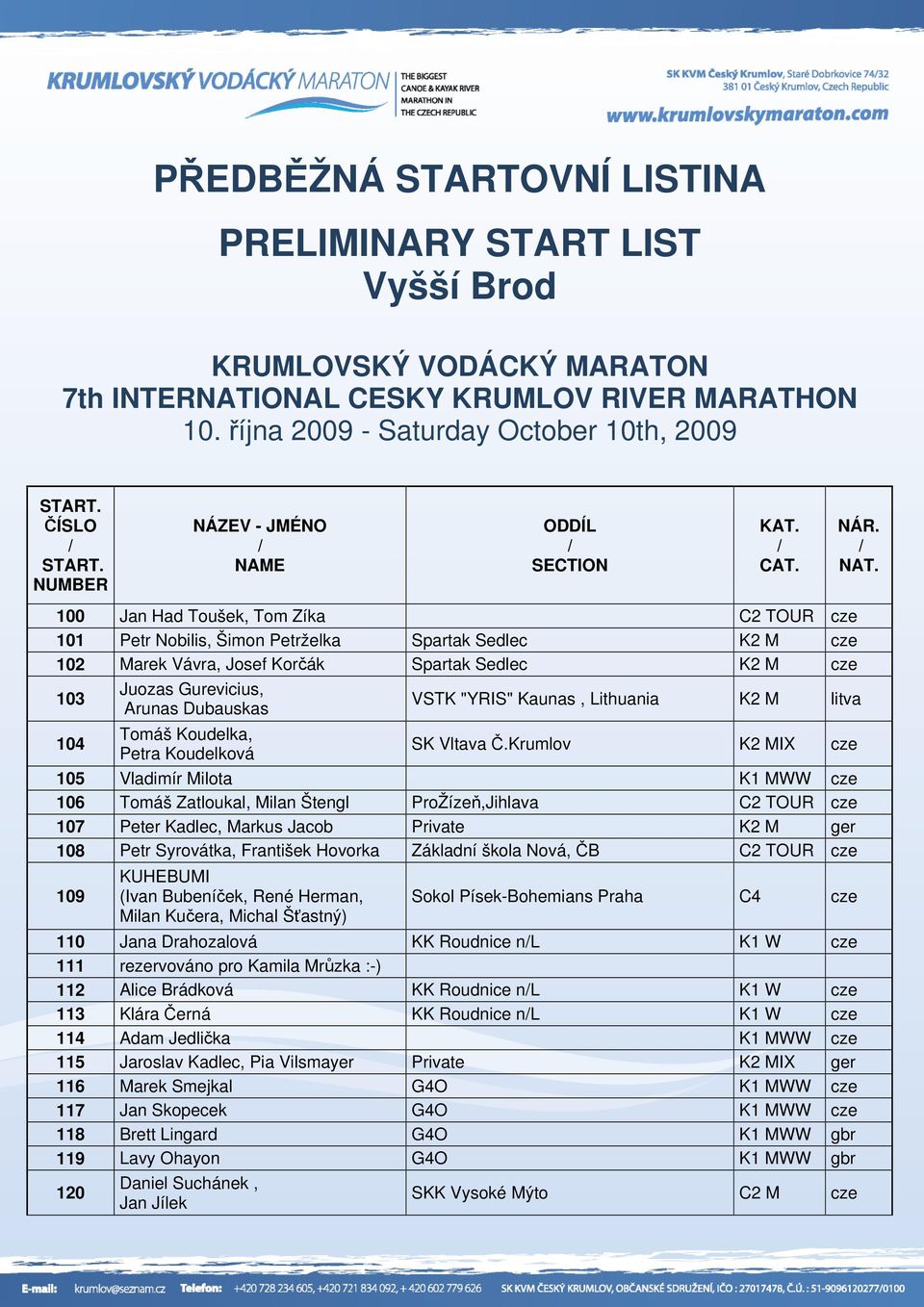 100 Jan Had Toušek, Tom Zíka C2 TOUR cze 101 Petr Nobilis, Šimon Petrželka Spartak Sedlec K2 M cze 102 Marek Vávra, Josef Korčák Spartak Sedlec K2 M cze 103 104 Juozas Gurevicius, Arunas Dubauskas