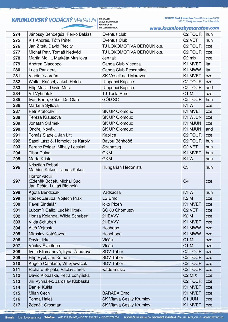 Veselí nad Moravou K1 MVET cze 282 Walter Knösel, Jakub Holub Utopenci Kaplice C2 TOUR cze 283 Filip Musil, David Musil Utopenci Kaplice C2 TOUR and 284 Vít Vyhnálek TJ Tesla Brno C1 M cze 285 Iván