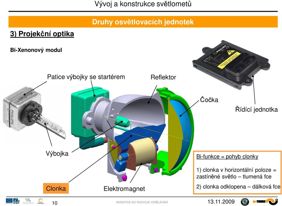 Bi-funkce = pohyb clonky Clonka Elektromagnet 1) clonka v