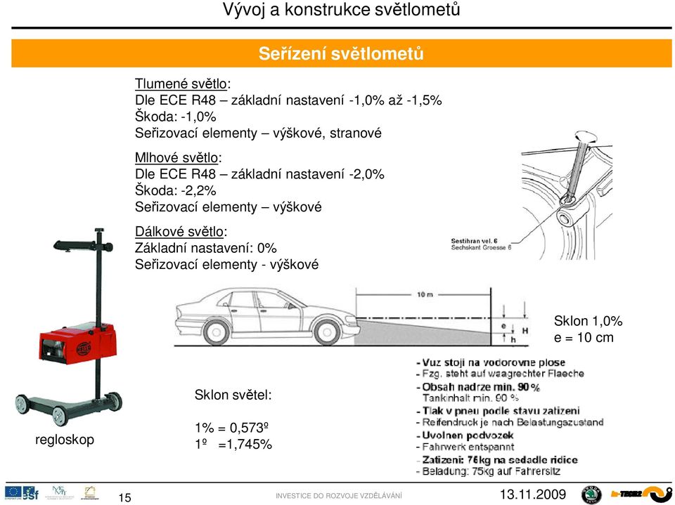 -2,2% Se izovací elementy výškové Dálkové sv tlo: Základní nastavení: 0% Se izovací