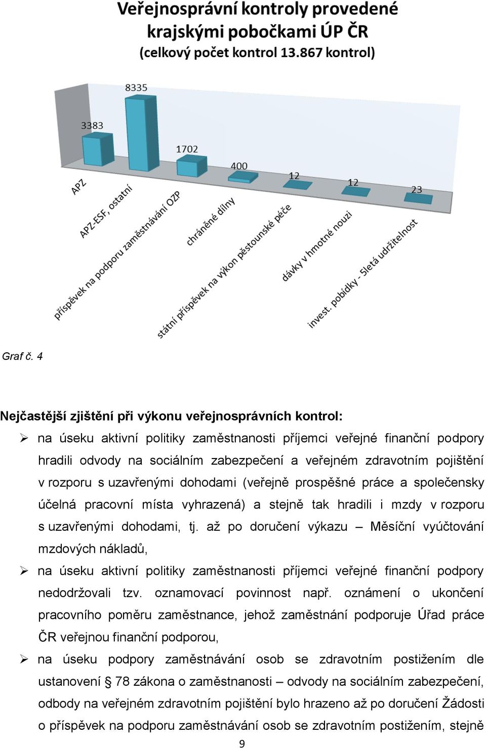 pojištění v rozporu s uzavřenými dohodami (veřejně prospěšné práce a společensky účelná pracovní místa vyhrazená) a stejně tak hradili i mzdy v rozporu s uzavřenými dohodami, tj.