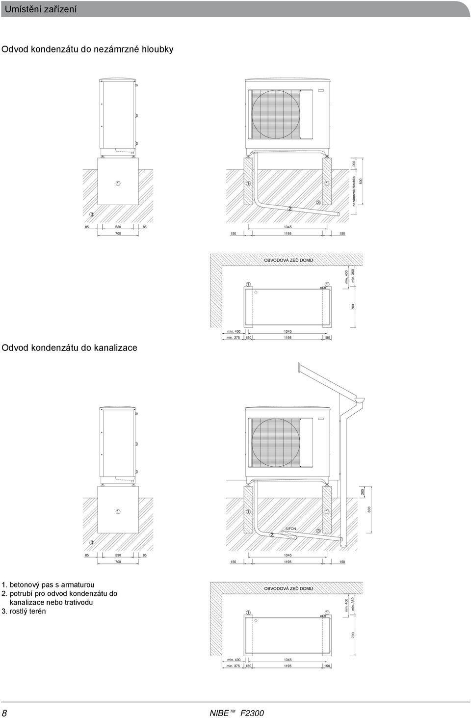 375 150 1195 150 200 1 1 1 800 2 SIFON 3 3 85 530 85 1345 700 150 1195 150 1. betonový pas s armaturou 2.