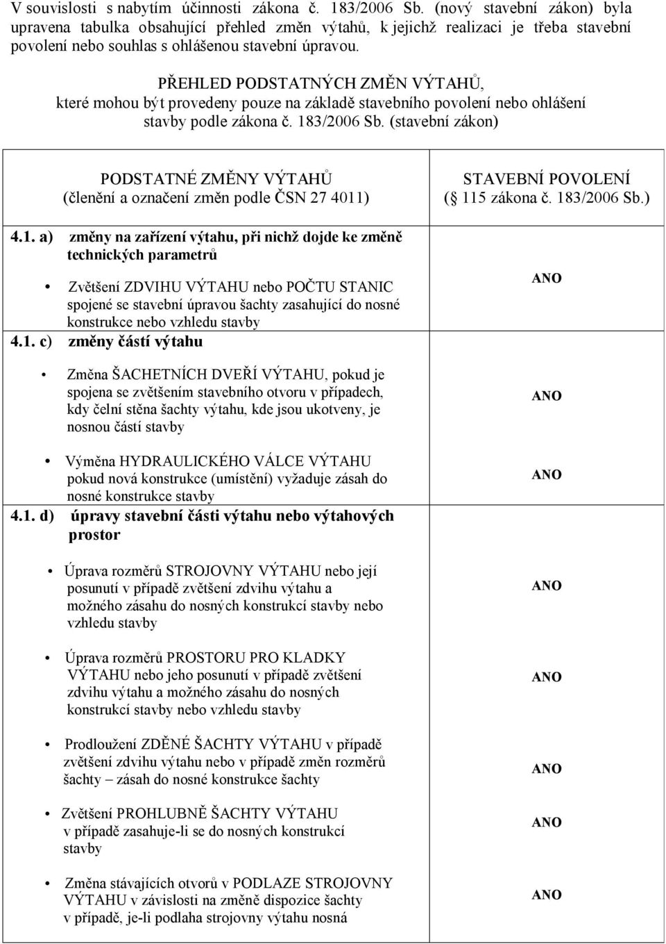 PŘEHLED PODSTATNÝCH ZMĚN VÝTAHŮ, které mohou být provedeny pouze na základě stavebního povolení nebo ohlášení stavby podle zákona č. 183/2006 Sb.