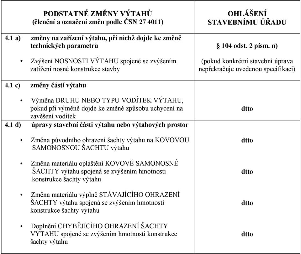 n) (pokud konkrétní stavební úprava nepřekračuje uvedenou specifikaci) 4.