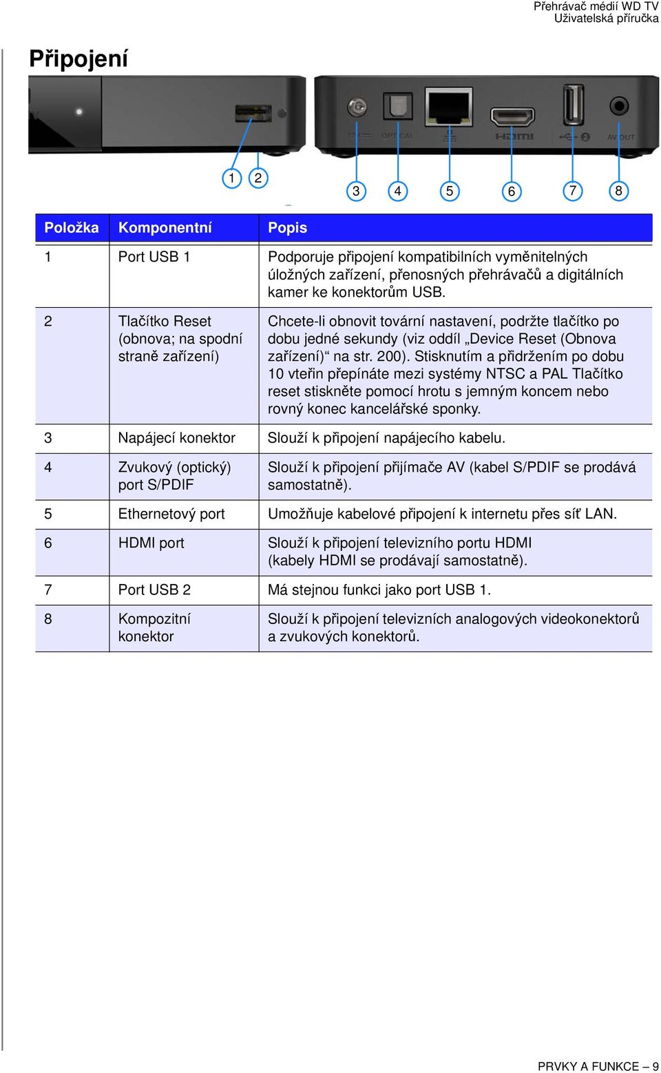 Stisknutím a přidržením po dobu 10 vteřin přepínáte mezi systémy NTSC a PAL Tlačítko reset stiskněte pomocí hrotu s jemným koncem nebo rovný konec kancelářské sponky.